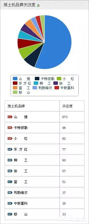 2015年工程機械之推土機最新排名