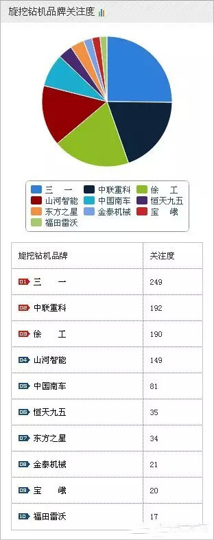 2015年工程機械挖掘機最新排名