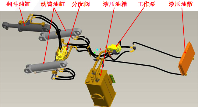 裝載機(jī)液壓系統(tǒng)分析圖