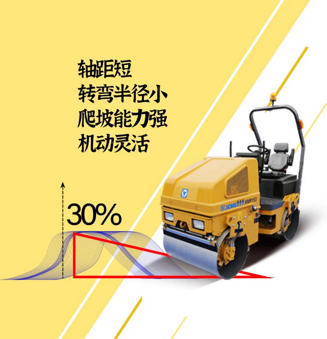 徐工XMR153/1.68噸輕型壓路機(jī)65Hz振動頻率 17kN激振力 性能穩(wěn)定、可靠耐久