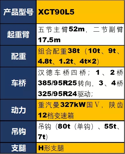 徐工XCT90L5吊車(chē)參數(shù)配置