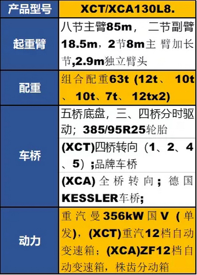 徐工XCT130L8起重機參數(shù)配置