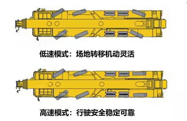 第五軸采用汽車(chē)起重機(jī)專(zhuān)用缸控轉(zhuǎn)向系統(tǒng)